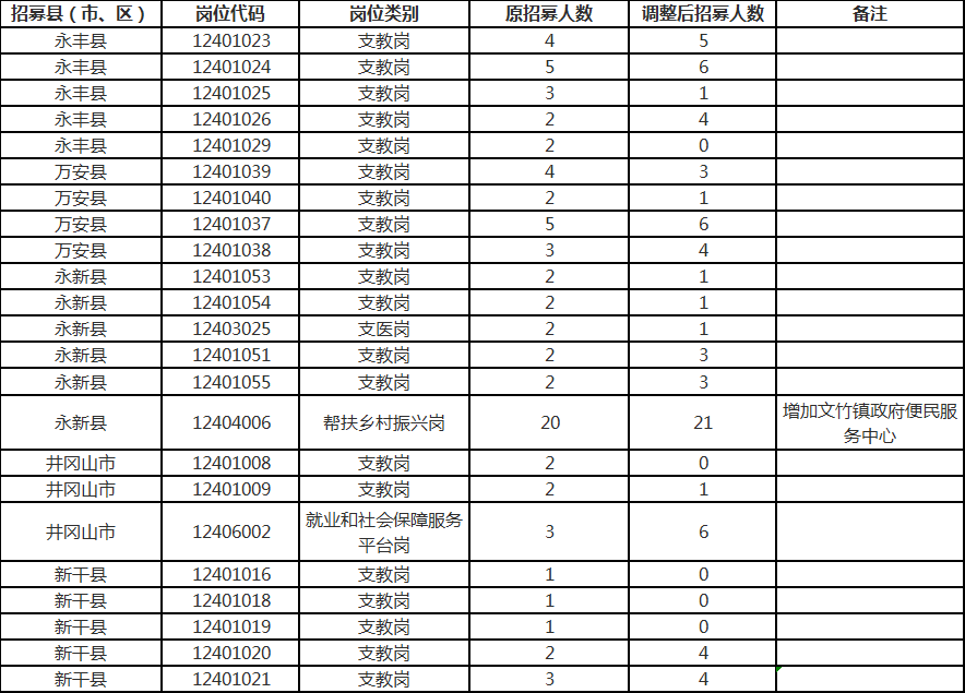 江西公务员调剂职位表全面解析