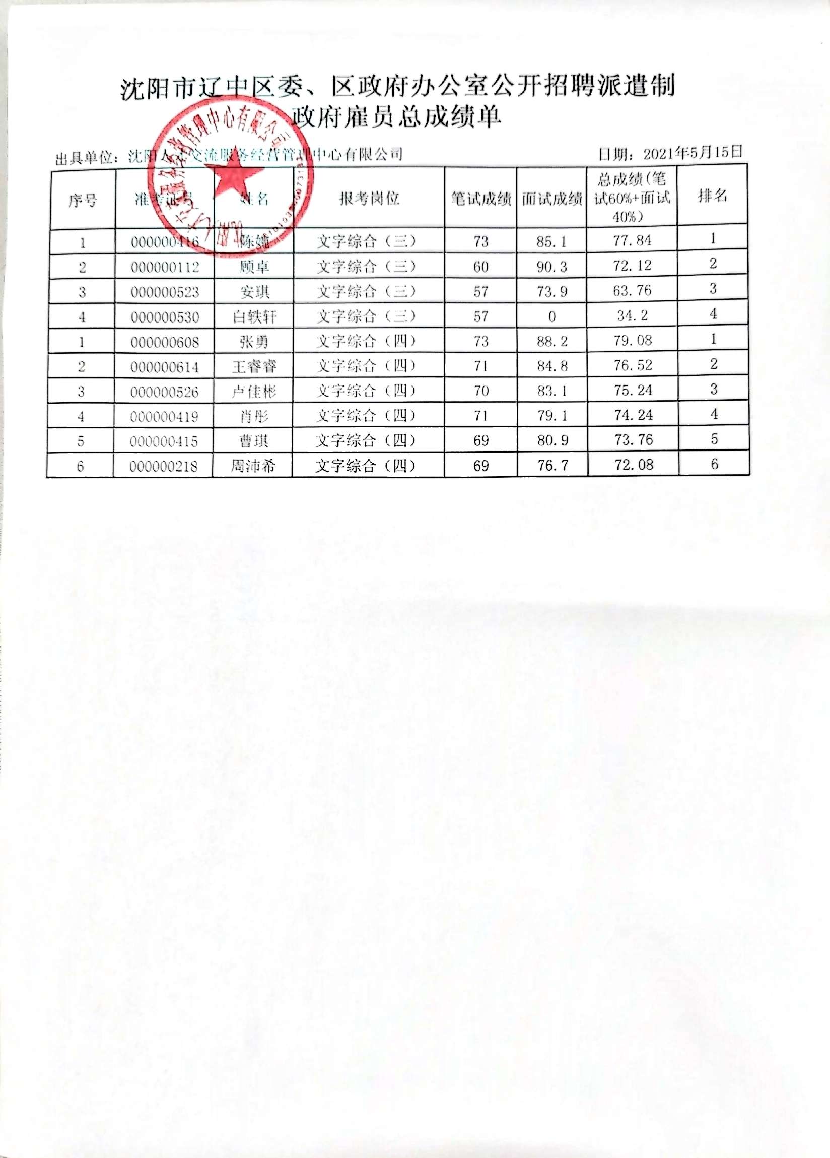 辽阳公务员公示名单，新时代透明公开的公务员选拔名单亮相！