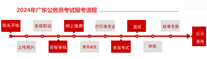 2024年公务员报名流程详解