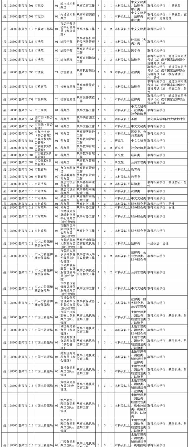 公务员岗位招录表，揭示职业机遇与选择的重要性