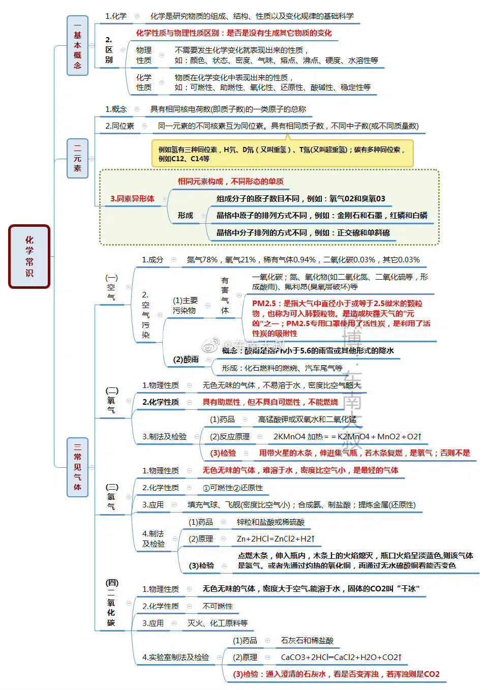 公务员考试生活常识全面解析