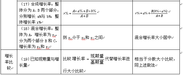 公务员联考材料清单全面解析