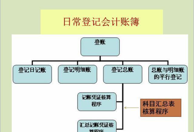 公务员统一体检流程详解