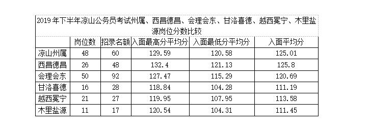 国考分数线公布背后的意义、影响及解读