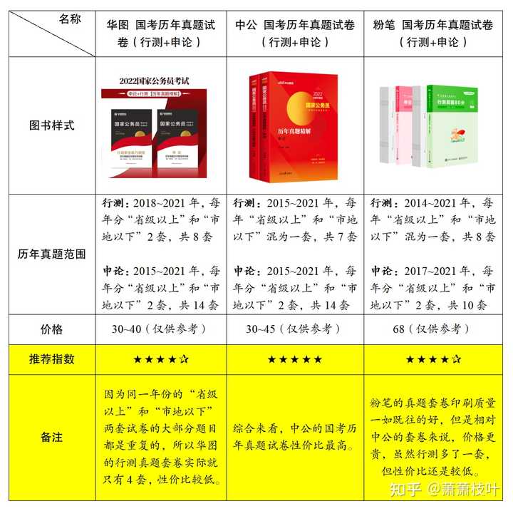 公务报考资料详解指南