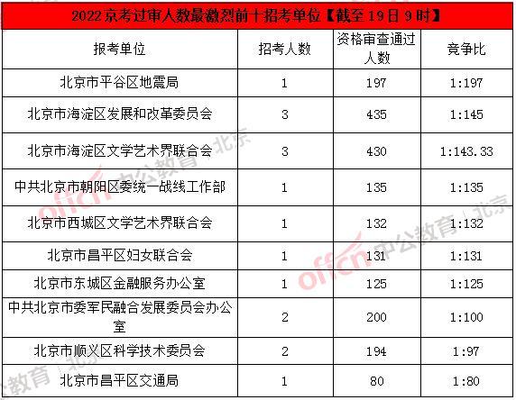 公务员资格审查步骤全面解析