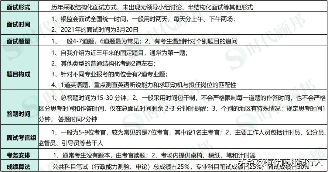 公务员面试评分规则全面解析