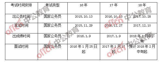 国考分数，能力与未来发展的关键指标解析