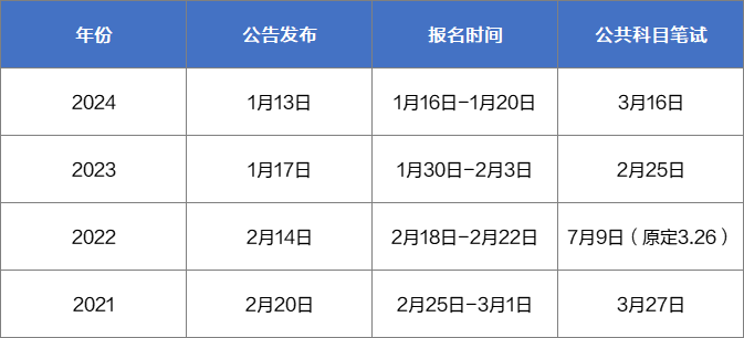 关于省考时间一览表解读，预测与分析至2025年