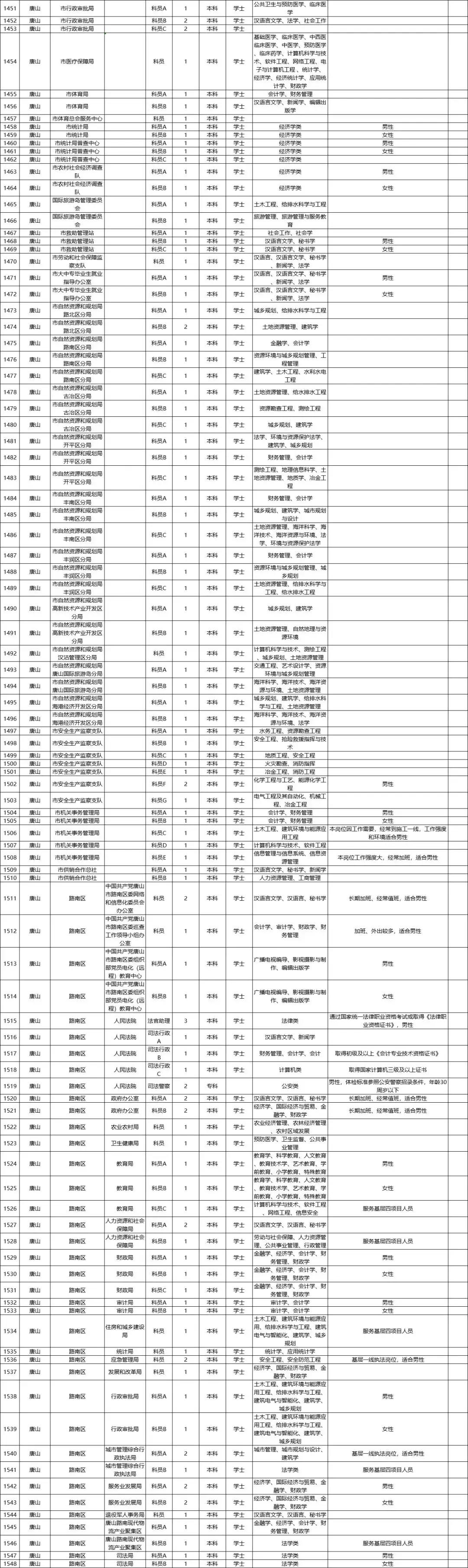 2022年省考公务员考试科目深度解析与备考指南