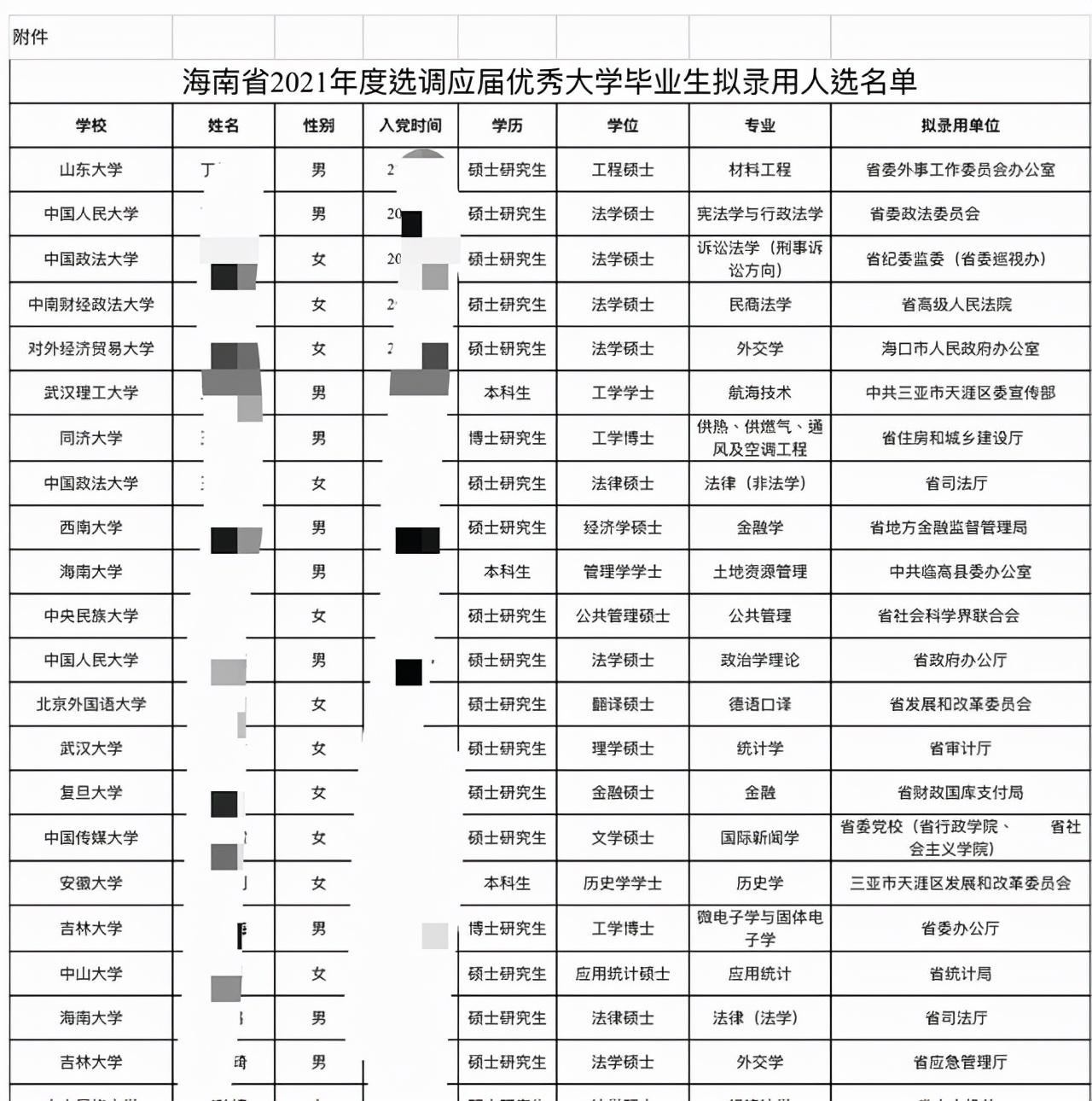 解析法学考公务员背后的真相，真的有那么简单吗？