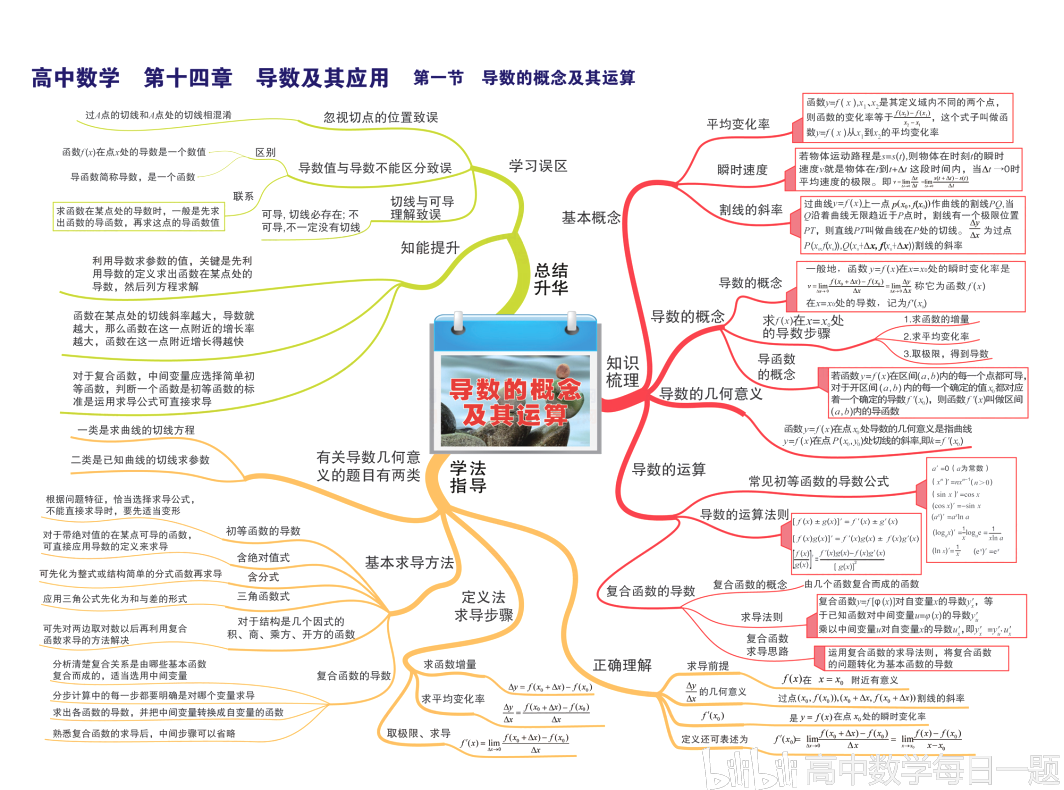 行测考点思维导图，高效备考必备工具