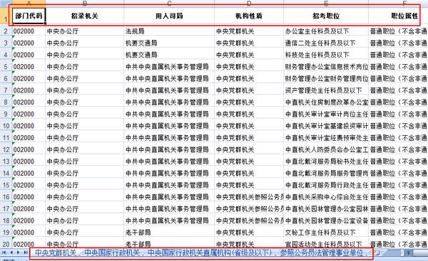 全面解读公务员报名流程，所需资料及流程概述