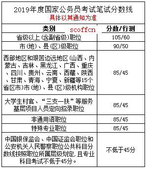 公考笔试成绩满分背后的故事，努力与启示的交汇点