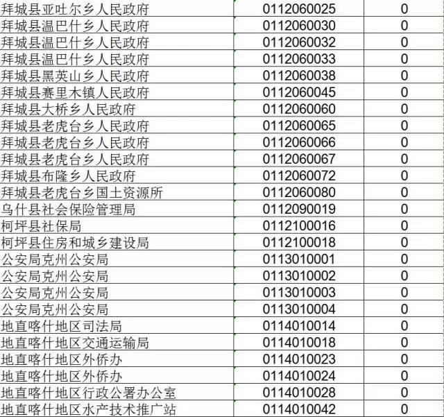 公务员职位报考人数查询指南