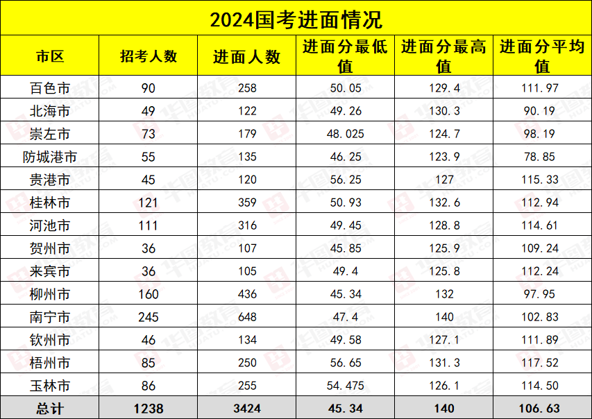 大连市公务员进面名单公布，优秀人才选拔共筑城市未来之路