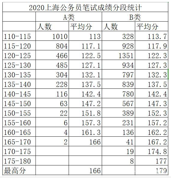 公务员笔试成绩总分解析与探讨