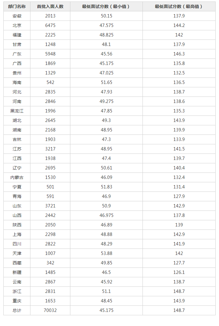 2021年国家公务员考试分数线深度解析及趋势预测