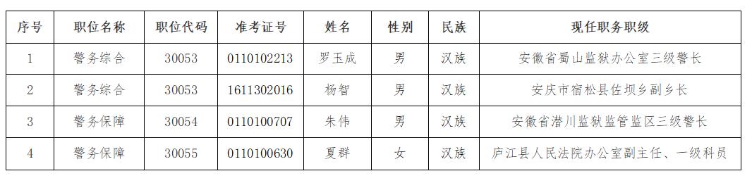 2023年云南省遴选考试成绩公布，分析与解读