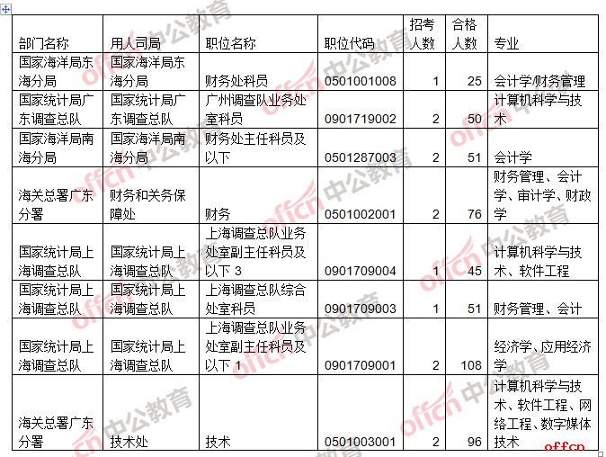 登封市公务员岗位推荐，职业发展与个人成长的优选途径