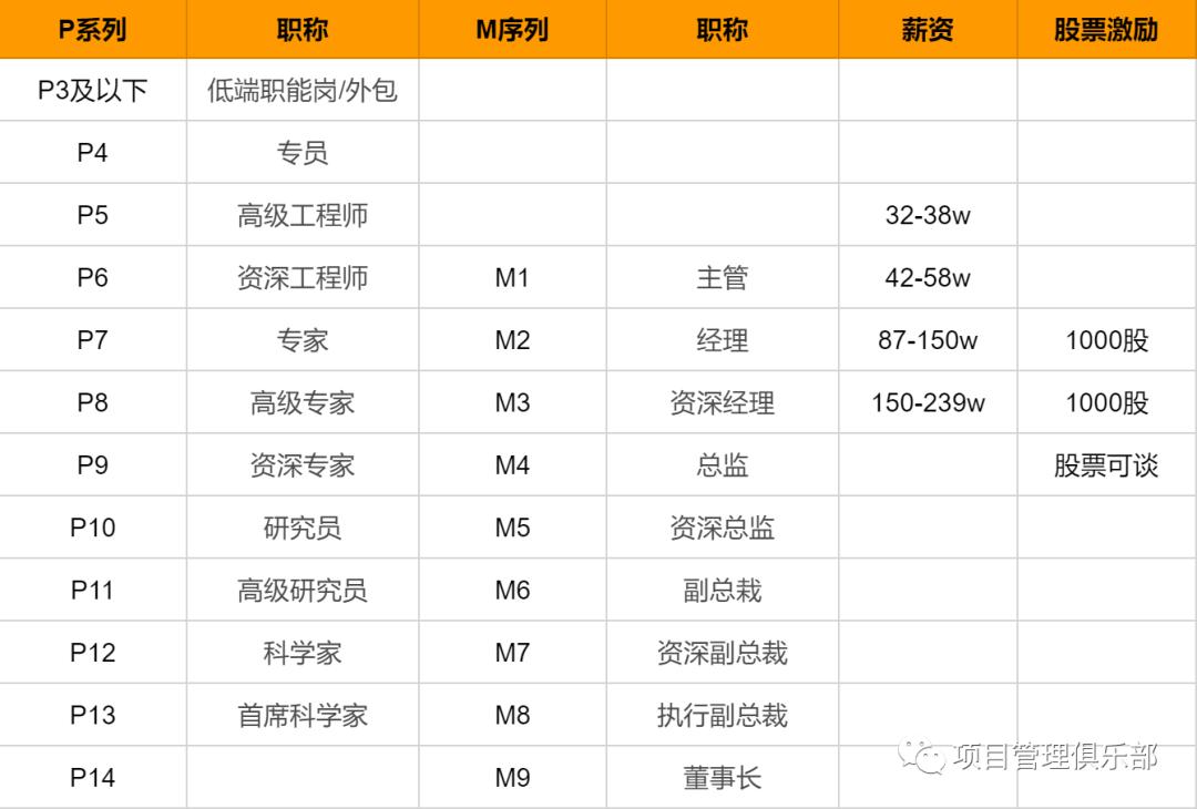 公务员职级对照表详解，应用与指导手册