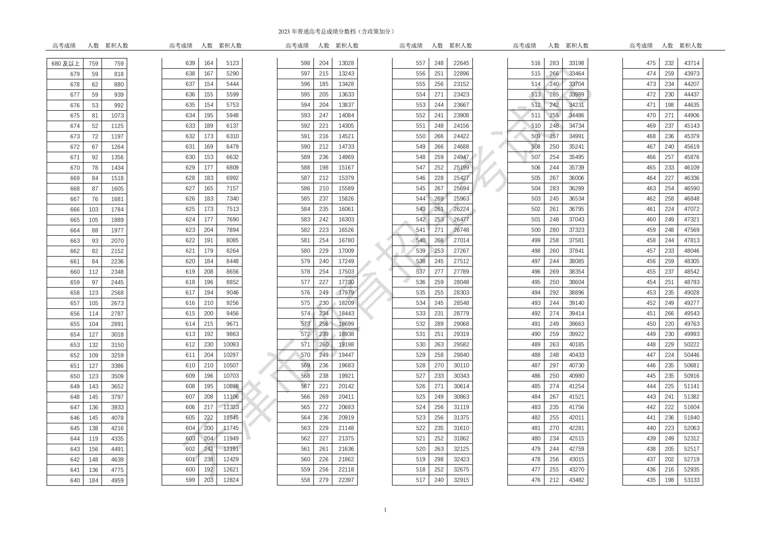 安徽省公务员2023年成绩分析与未来展望