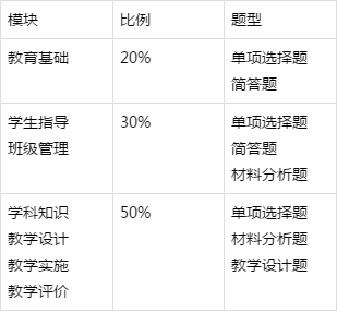 公务员考试题型分数占比及备考策略指南