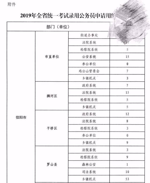 省考公务员岗位招录表全面解析