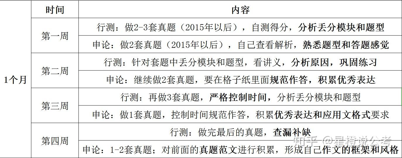 公务员常识备考策略，全面准备，高效提升攻略