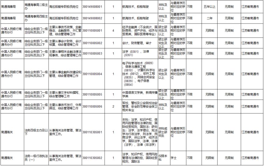 2024年国考职位表下载指南及一览表解析