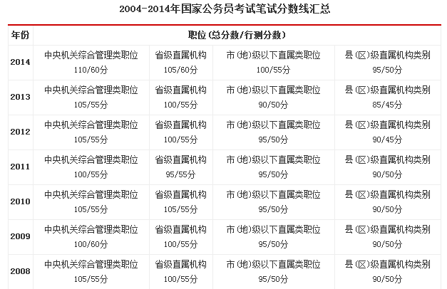 公务员考试总分计算详解，分数构成与算法全解析