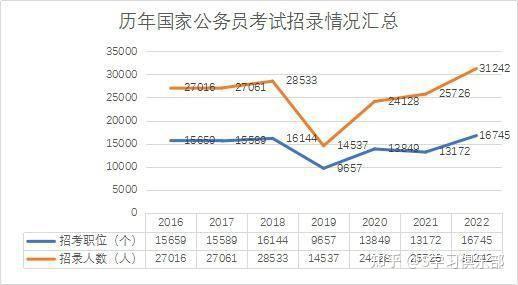 2022年公务员报考趋势解析，备考策略与建议出炉