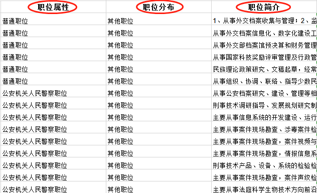 公务员报考条件官网详解与解读