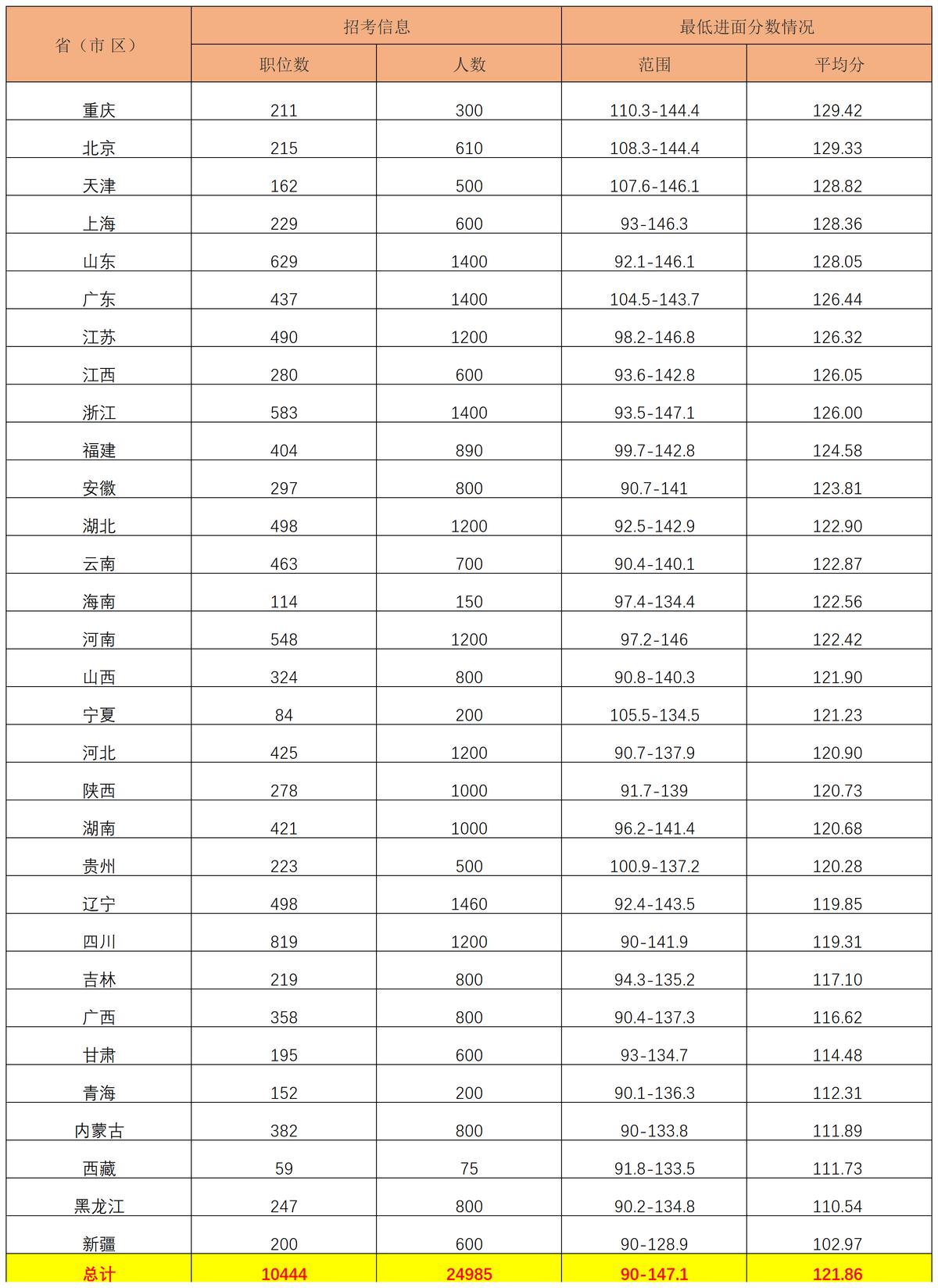 国考岗位录取分数线的深度剖析