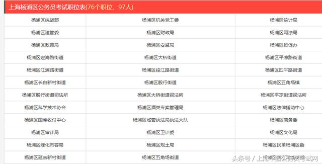 上海公务员考试难度解析，最新难度评估
