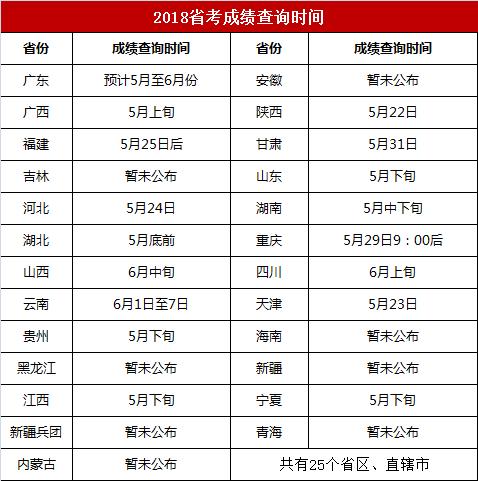 省公务员考试成绩发布时间分析与探讨