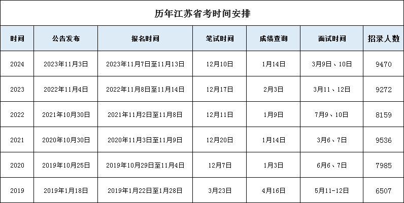 迈向成功的关键，详细的考公计划安排表