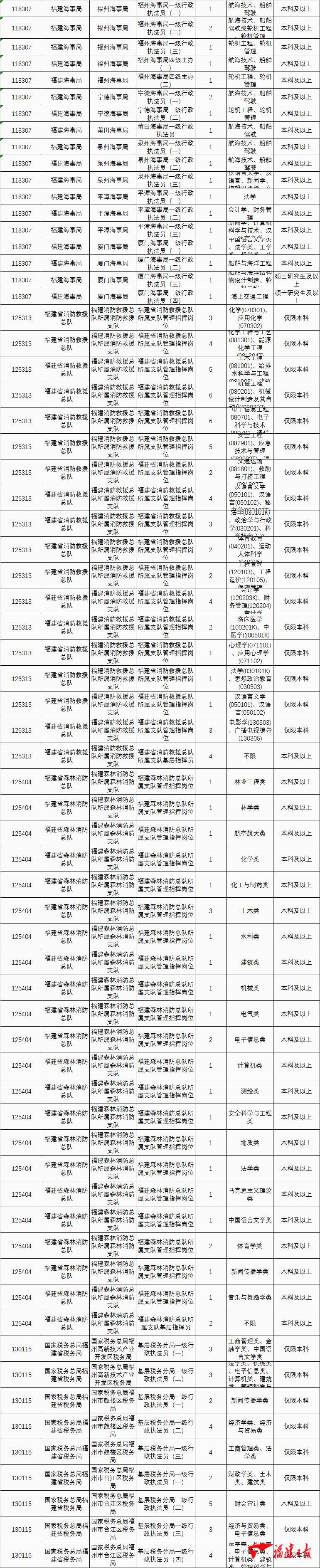 2021年国家公务员考试职位表深度解析