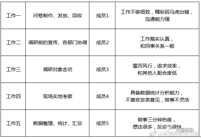 人像故事 第25页