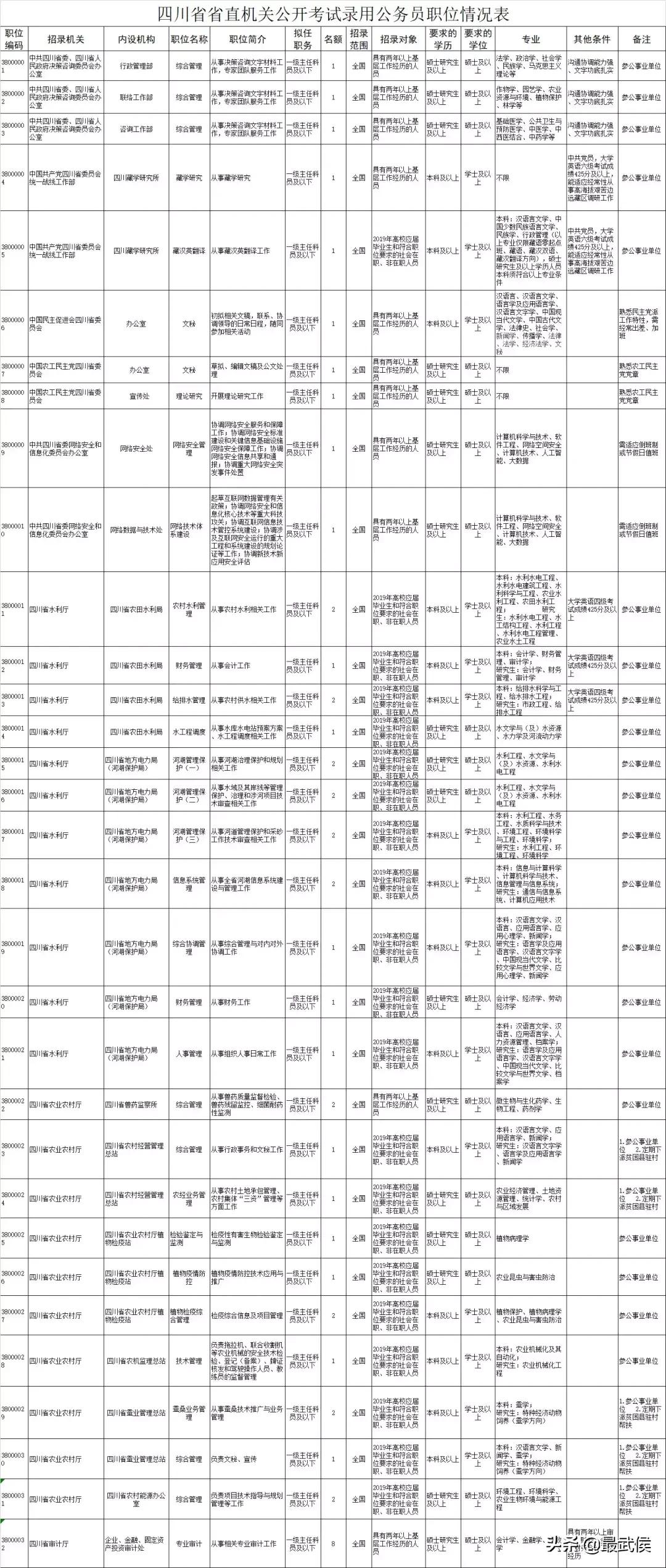 四川省公务员考试网站，一站式服务助力人才选拔