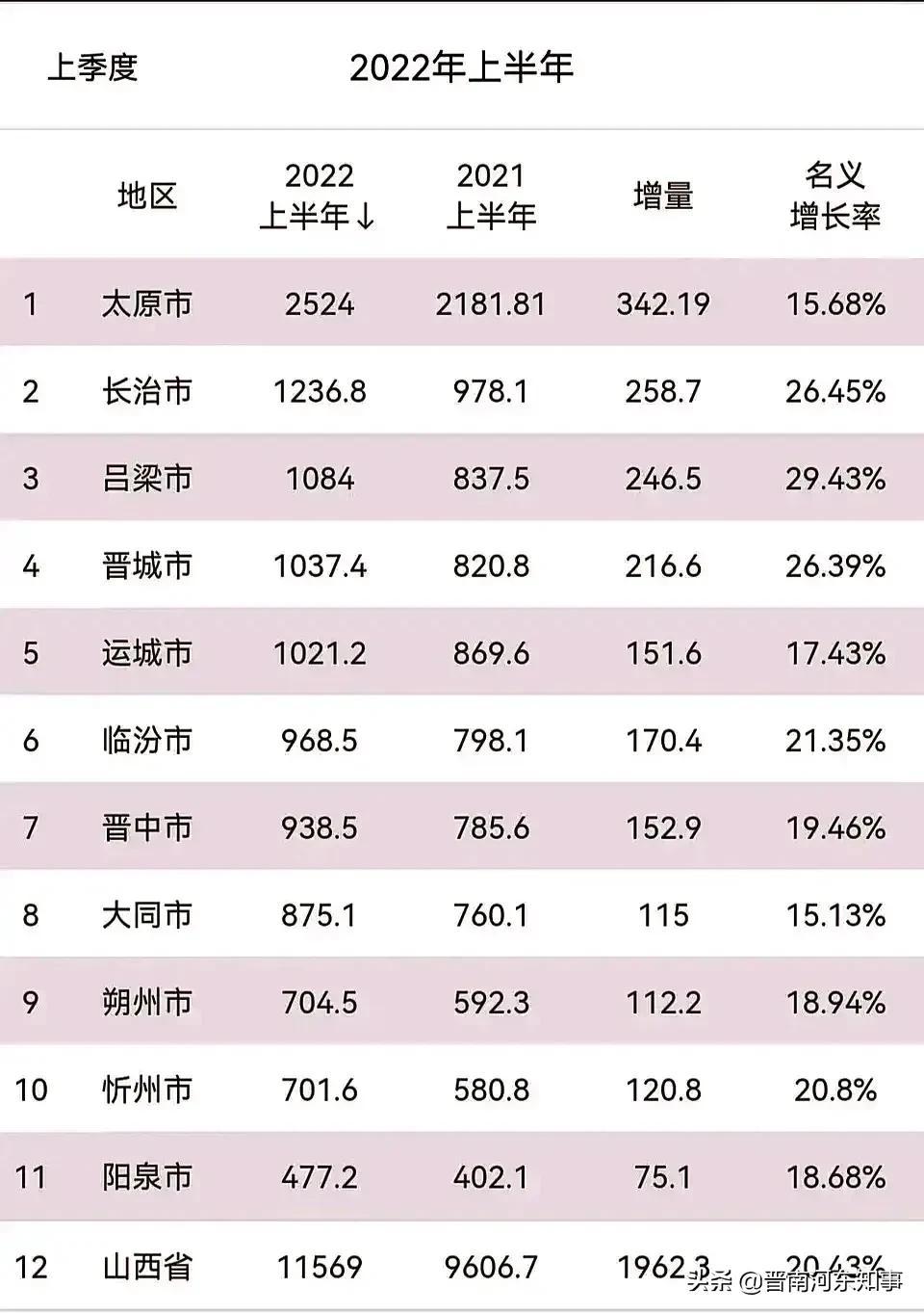 揭秘与分析，2022年山西高考录取分数线全解析