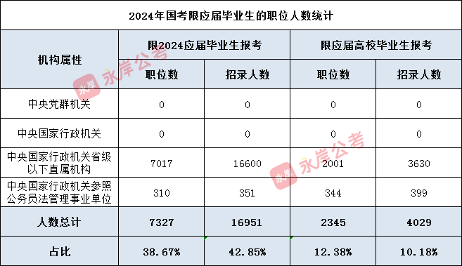 2024年公务员岗位招录表全面解析