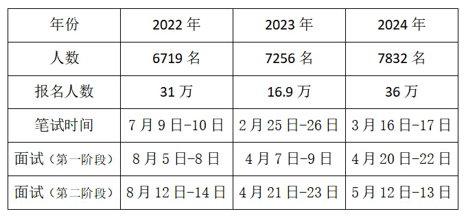 2025年公务员考试新规深度解读与解析