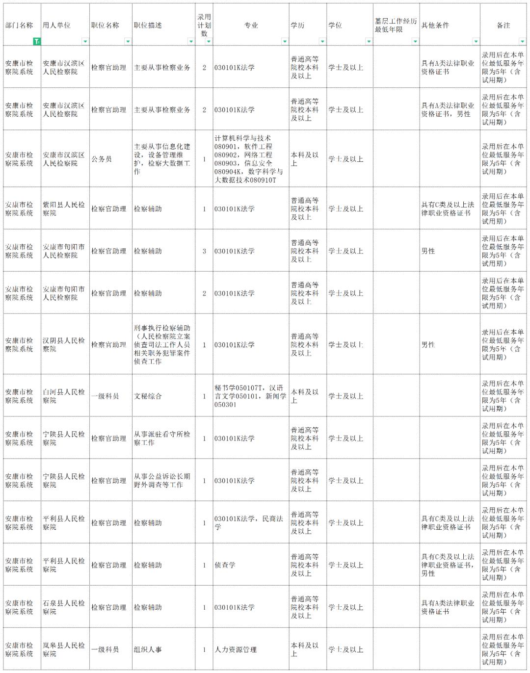 公务员报名入口官网2023启动，公职之路新征程开启