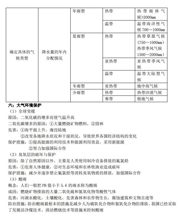 2022公务员考试复习资料文档的重要性及高效应用策略