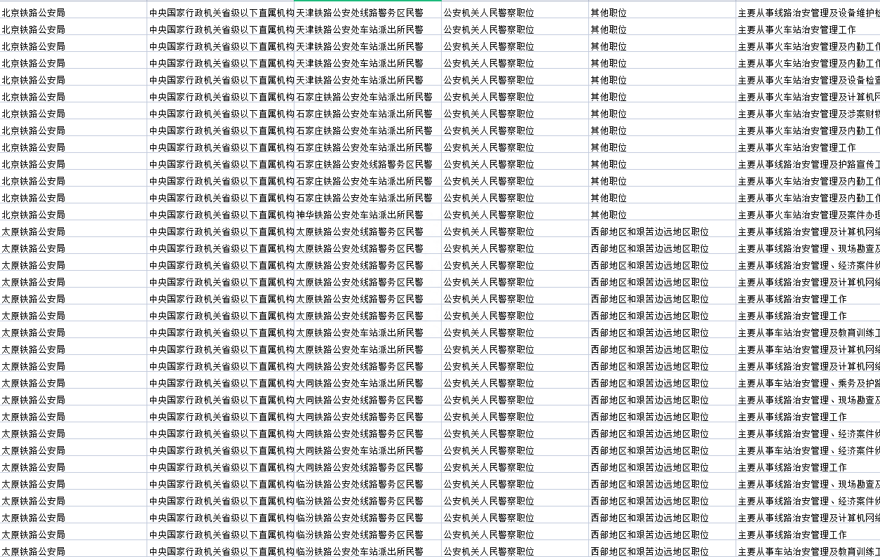 安全专业可考公务员的职位及要求，探索安全领域的公务员之路