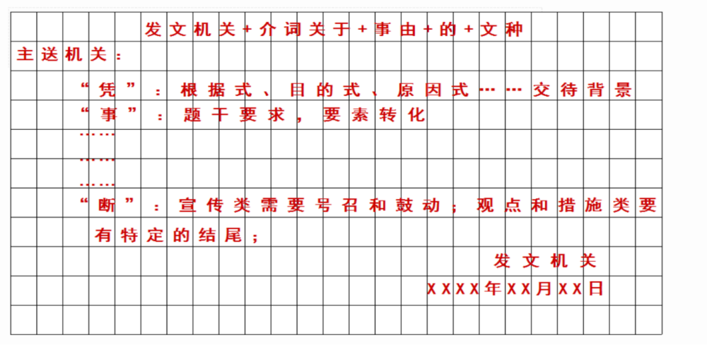 公务员申论题型全面解析