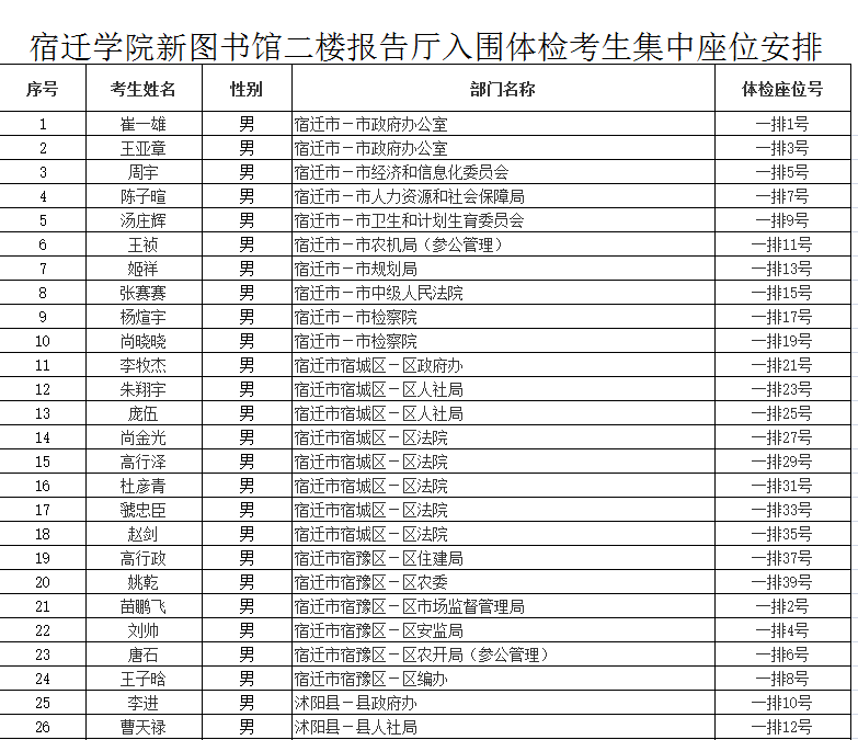 公务员聘用流程中的体检与政审顺序解析