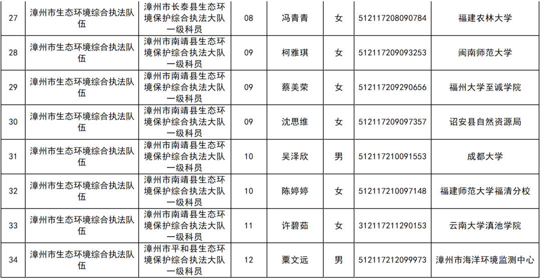 公务员录用流程中的公示与录用表填写顺序探讨