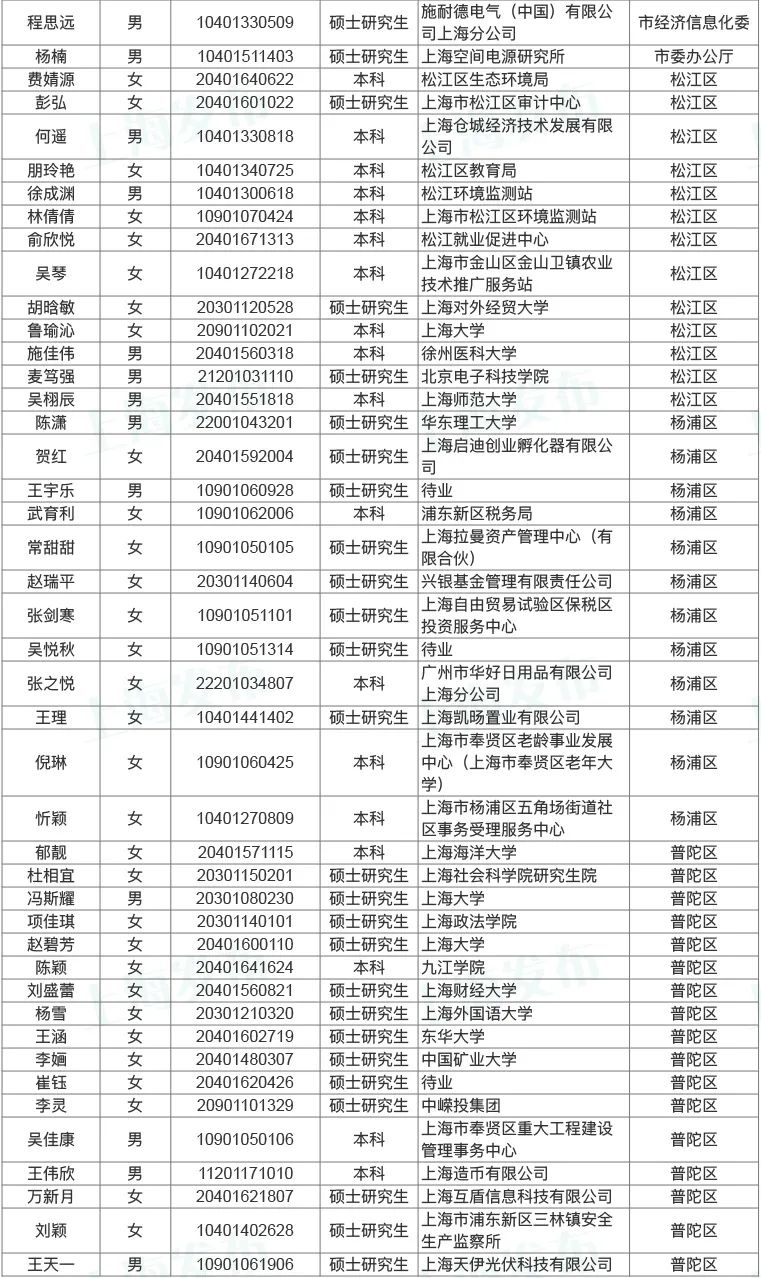 上海公务员官网公示名单，透明人才选拔之旅全景展示